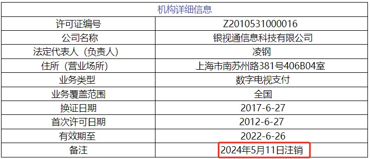 ​支付行业再”减员“，银视通被注销支付牌照！累计共注销88家！ 